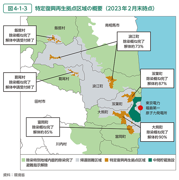 図4-1-3　特定復興再生拠点区域の概要（2023年2月末時点）