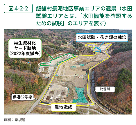 図4-2-2　飯舘村長泥地区事業エリアの遠景（水田試験エリアとは、「水田機能を確認するための試験」のエリアを表す）