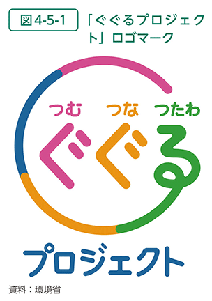 図4-5-1　「ぐぐるプロジェクト」ロゴマーク