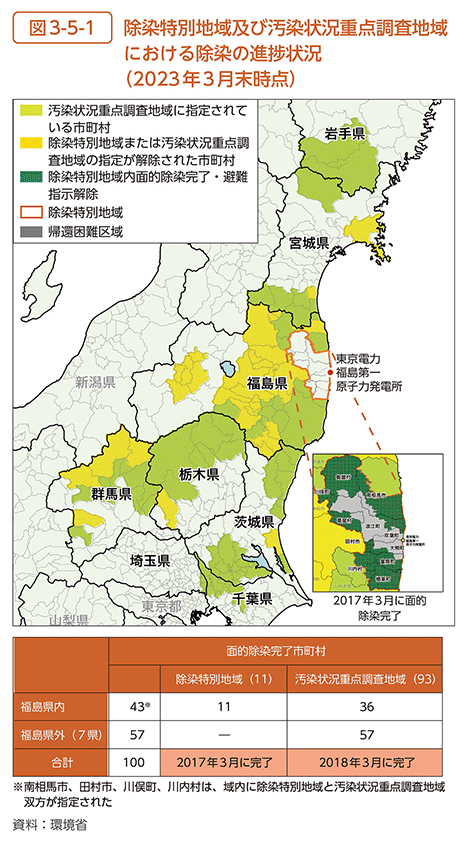 図3-5-1　除染特別地域及び汚染状況重点調査地域における除染の進捗状況（2023年3月末時点）