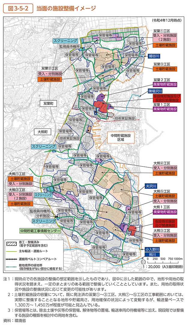 図3-5-2　当面の施設整備イメージ