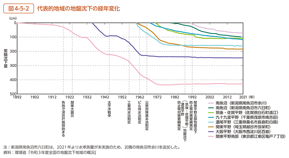 濃尾平野の地盤沈下の状況 昭和50年～58年 9冊合本 - 科学 - 科学