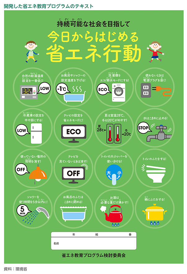 開発した省エネ教育プログラムのテキスト