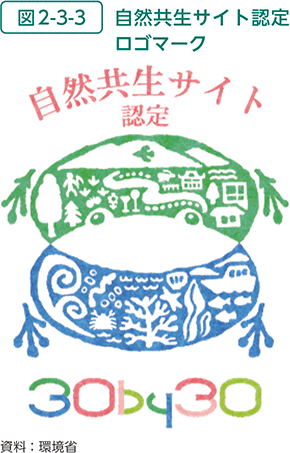 図2-3-3　自然共生サイト認定ロゴマーク