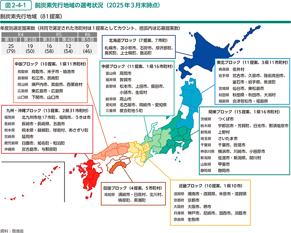 図2-4-1　脱炭素先行地域の選考状況（2025年3月末時点）