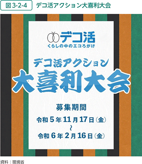 図3-2-4　デコ活アクション大喜利大会