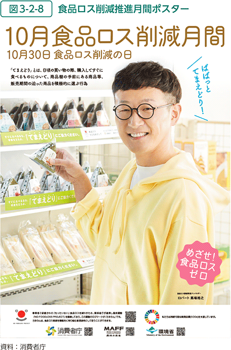 図3-2-8　食品ロス削減推進月間ポスター