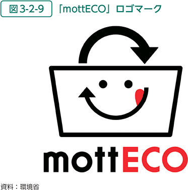 図3-2-9　「mottECO」ロゴマーク
