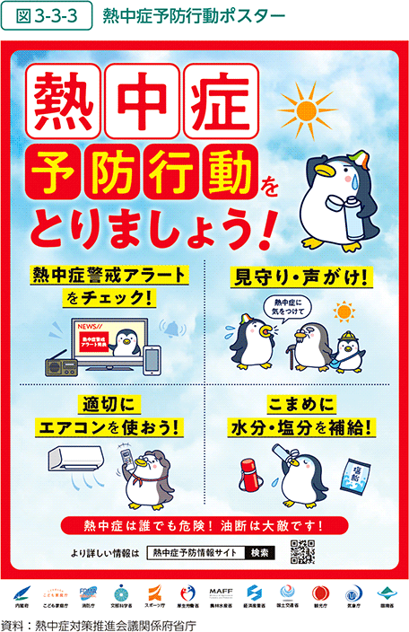 図3-3-3　熱中症予防行動ポスター