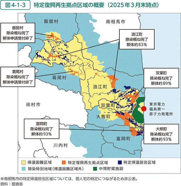 図4-1-3　特定復興再生拠点区域の概要（2025年3月末時点）