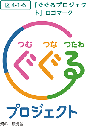 図4-1-6　「ぐぐるプロジェクト」ロゴマーク