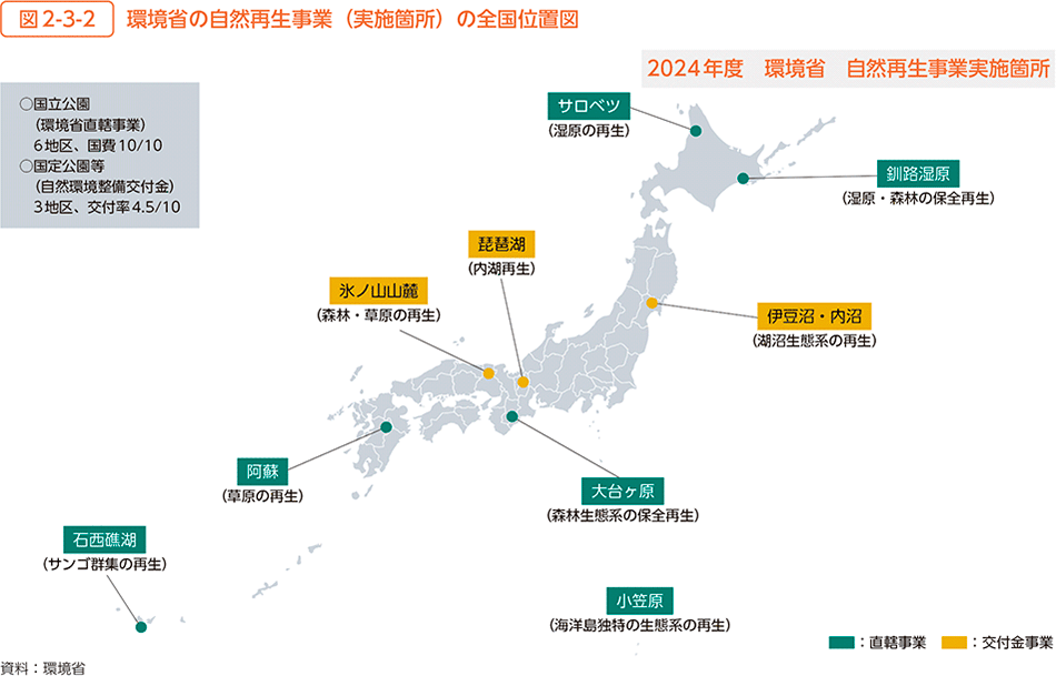 図2-3-2　環境省の自然再生事業（実施箇所）の全国位置図