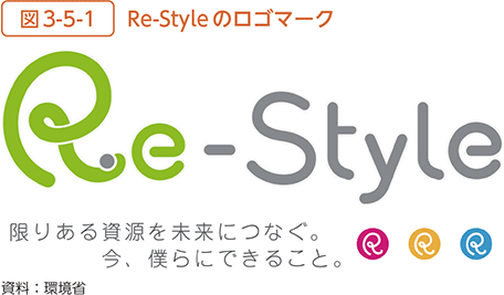 図3-5-1　Re-Styleのロゴマーク