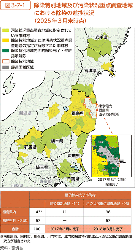 図3-7-1　除染特別地域及び汚染状況重点調査地域における除染の進捗状況（2025年3月末時点）