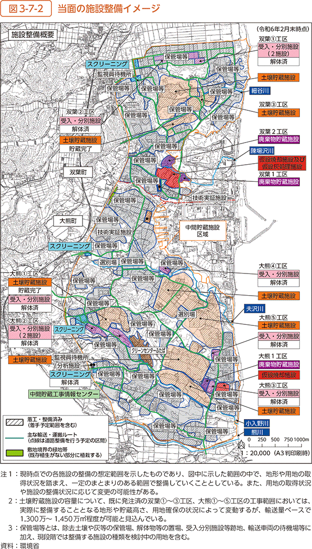 図3-7-2　当面の施設整備イメージ