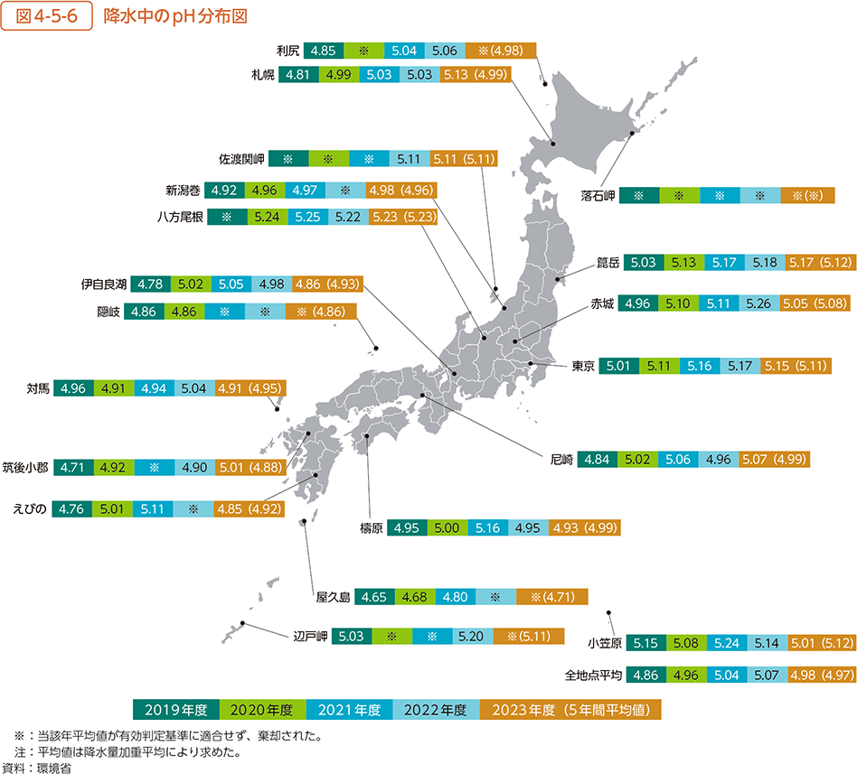 図4-5-6　降水中のpH分布図