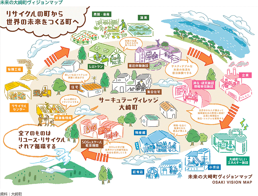 未来の大崎町ヴィジョンマップ