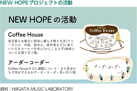 NEW HOPEプロジェクトの活動