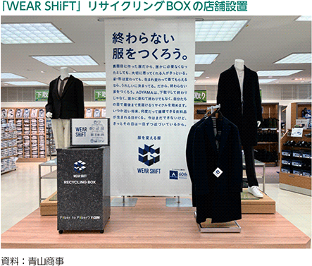 「WEAR SHiFT」リサイクリングBOXの店舗設置