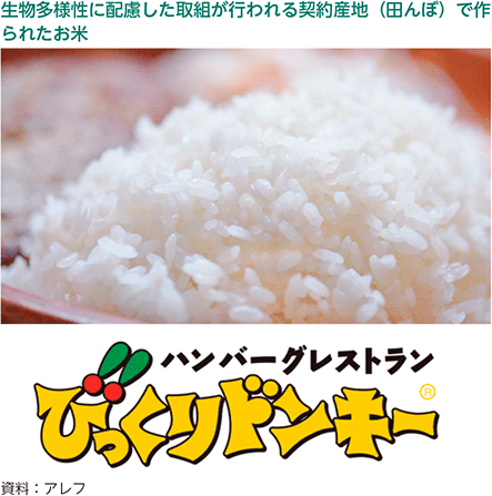 生物多様性に配慮した取組が行われる契約産地（田んぼ）で作られたお米