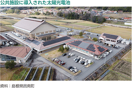 公共施設に導入された太陽光電池
