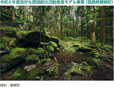 令和6年度良好な環境創出活動推進モデル事業（福島県磐梯町）