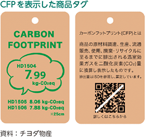 CFPを表示した商品タグ