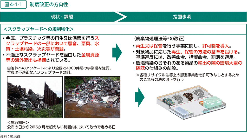 図4-1-1 制度改正の方向性