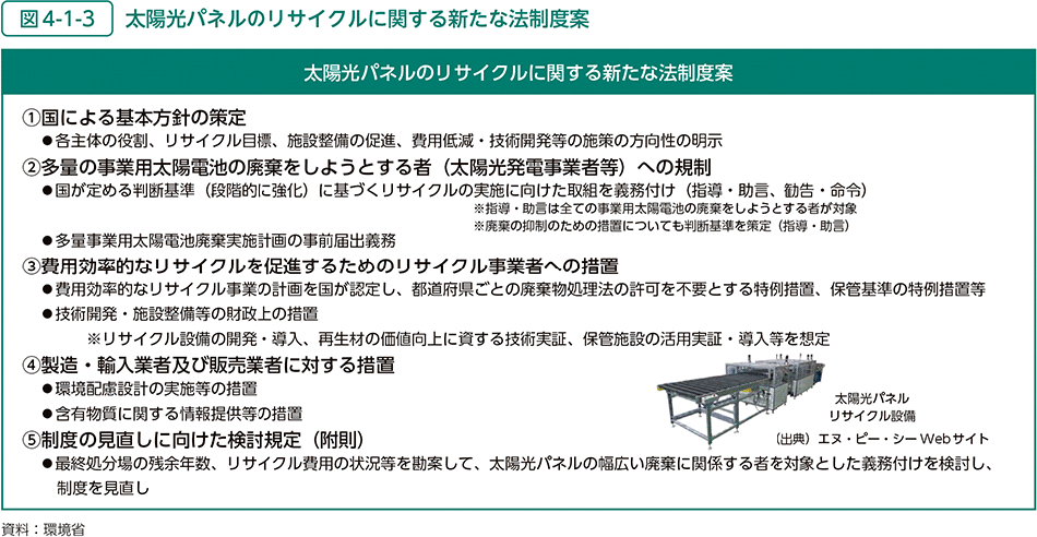 図4-1-3 太陽光パネルのリサイクルに関する新たな法制度案