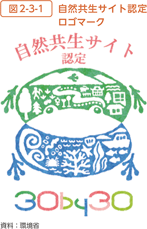 図2-3-1 自然共生サイト認定ロゴマーク