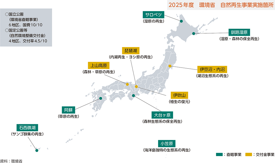 図2-5　環境省の自然再生事業（実施箇所）の全国位置図