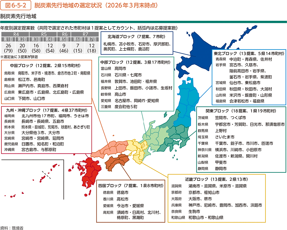 図6-5-2 脱炭素先行地域の選定状況(2026年3月末時点)