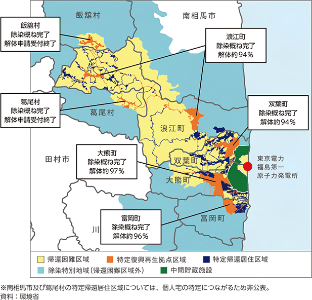 図3-36　特定復興再生拠点区域の概要（2026年2月末時点）