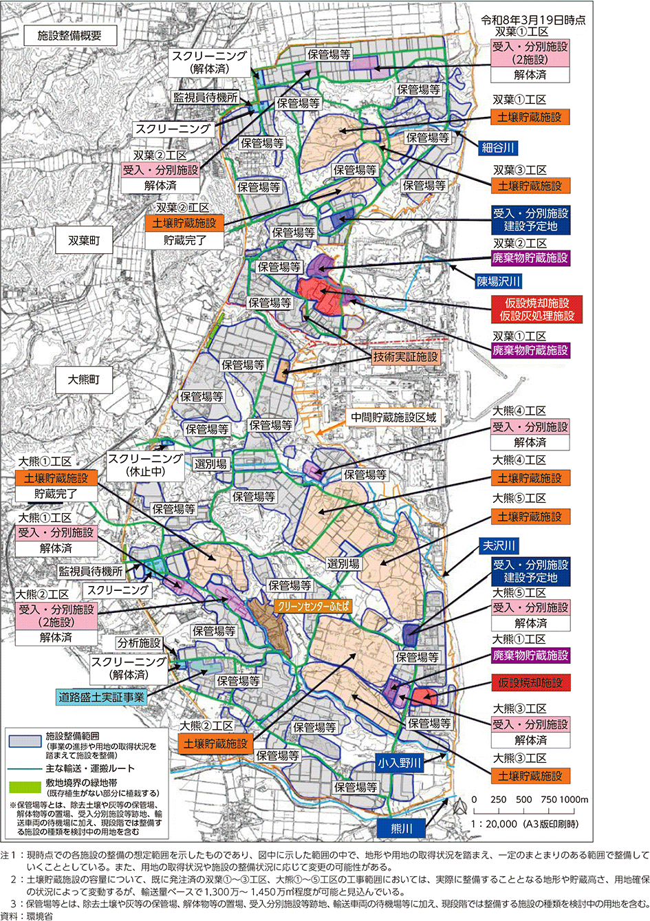 図3-39　当面の施設整備イメージ