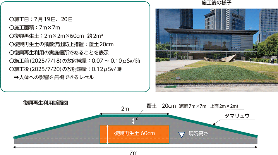 図3-41　官邸での復興再生利用
