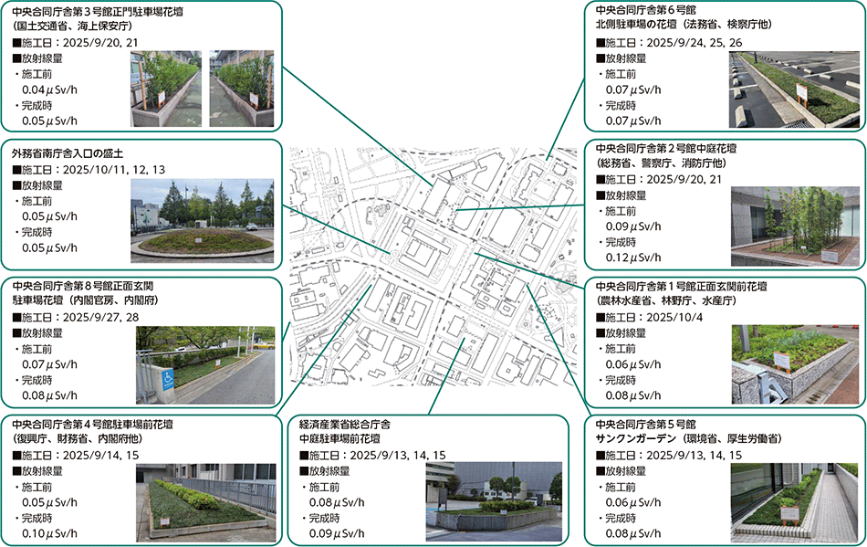 図3-42　霞が関での復興再生利用