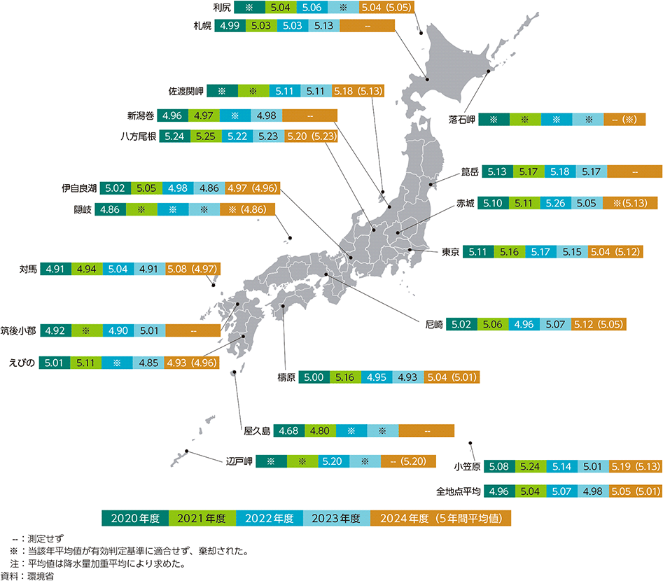 図4-22　降水中のpH分布図