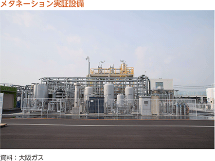 メタネーション実証設備