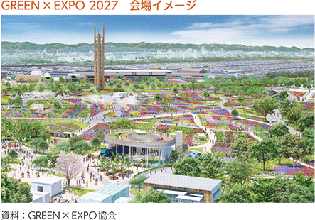 GREEN×EXPO 2027 会場イメージ