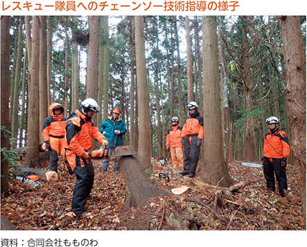 レスキュー隊員へのチェーンソー技術指導の様子