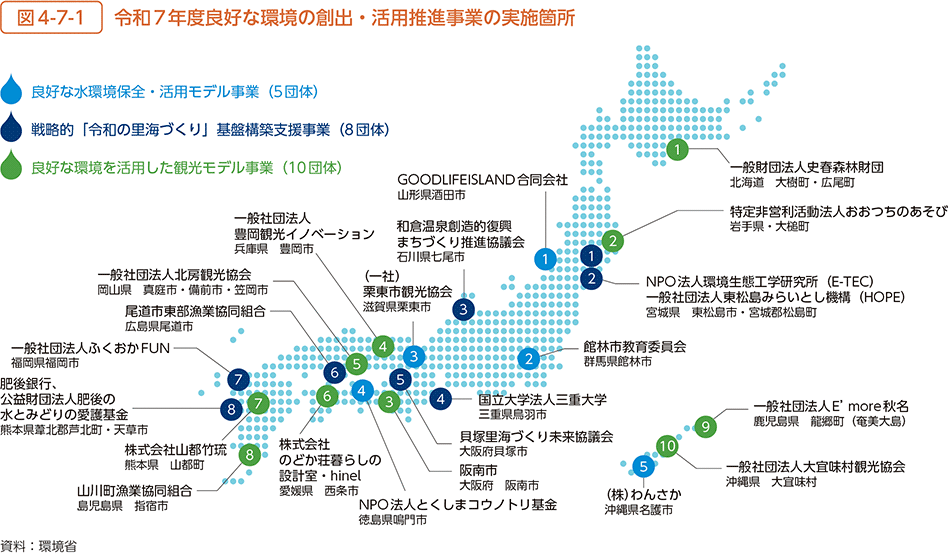 図4-7-1 令和7年度良好な環境の創出・活用推進事業の実施箇所