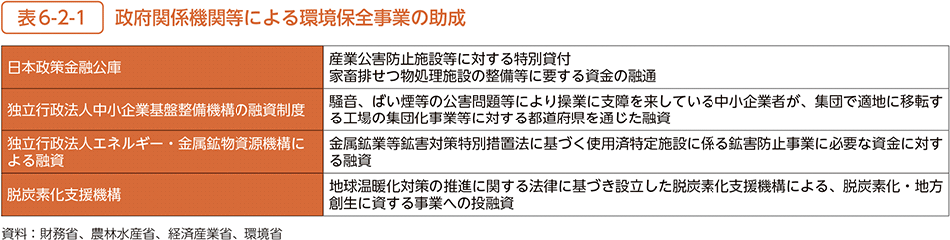表6-2-1 政府関係機関等による環境保全事業の助成