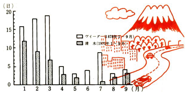 東京で富士山が見えた日数