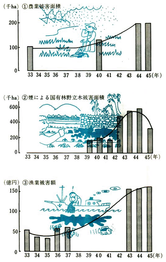 農林漁業の被害