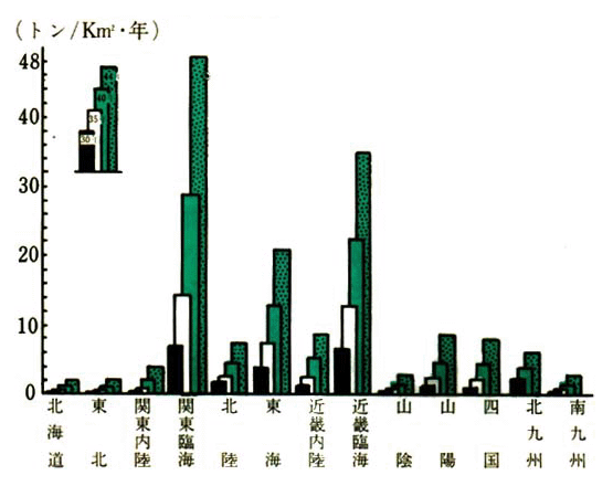 汚染因子の地域分布の推移　1）面積当たりBOD負荷量