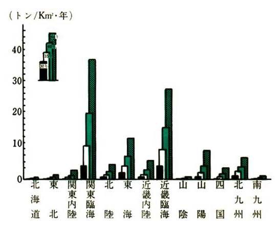 汚染因子の地域分布の推移　2）面積当たりいおう排出量