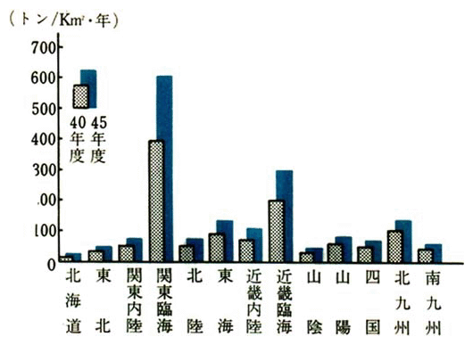 面積当たりごみ排出量