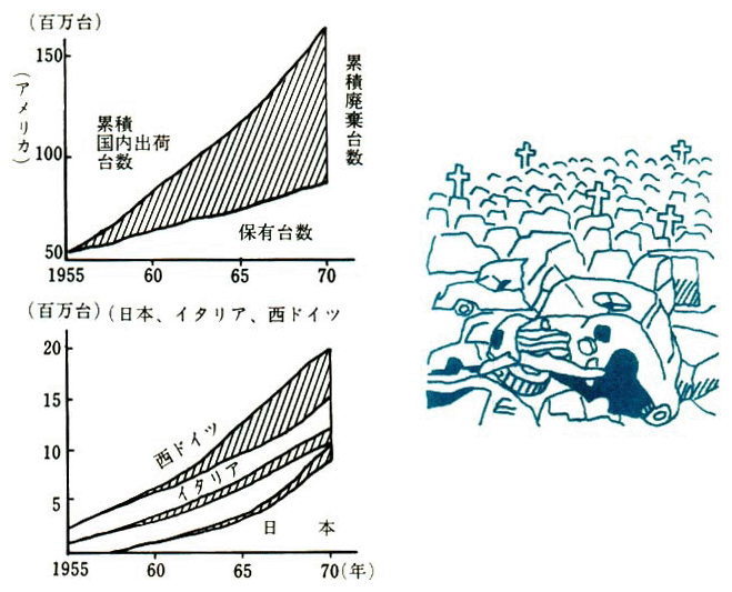 主要先進国の自動車廃棄台数