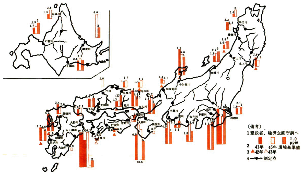 全国の水質汚濁状況