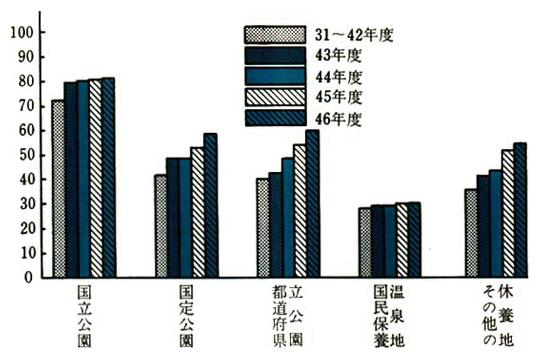 国民宿舎数（累積数）